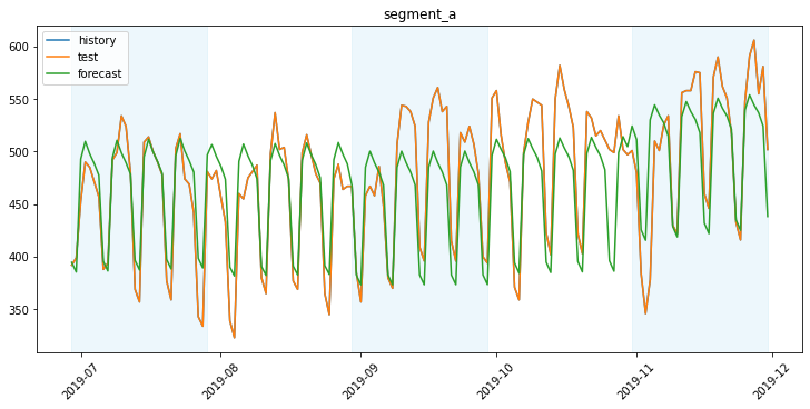 ../_images/tutorials_backtest_29_0.png