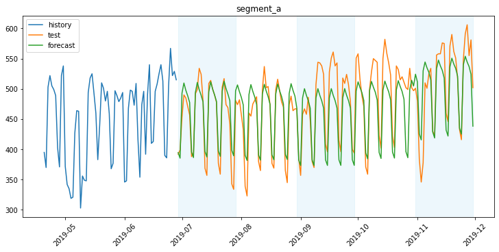 ../_images/tutorials_backtest_31_0.png