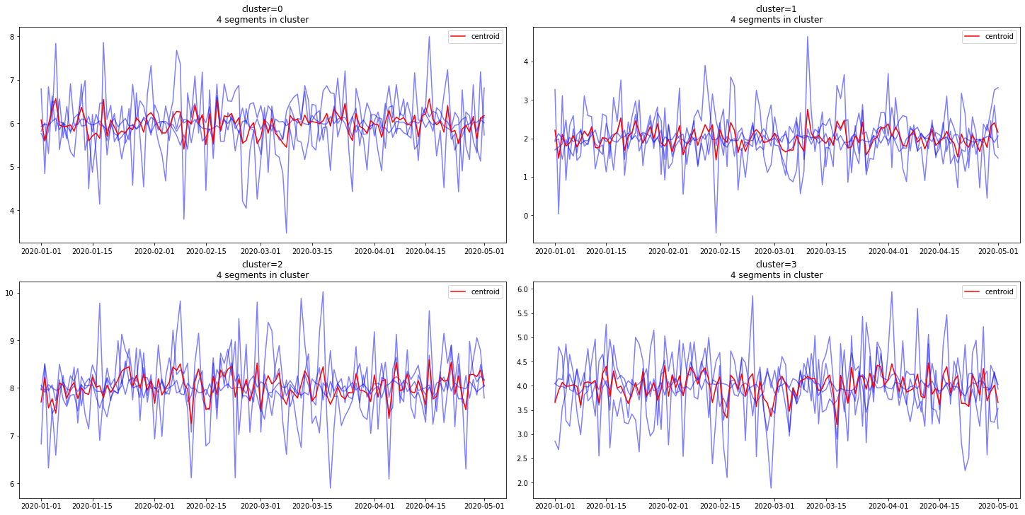 ../_images/tutorials_clustering_39_0.png